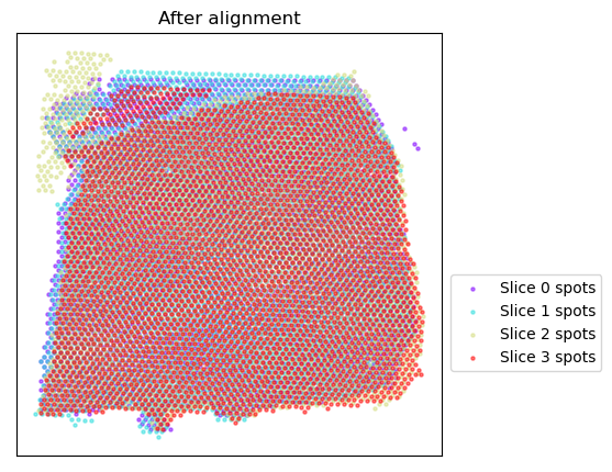 ../../_images/analysis_DLPFC_DLPFC_STitch3D_10_5.png