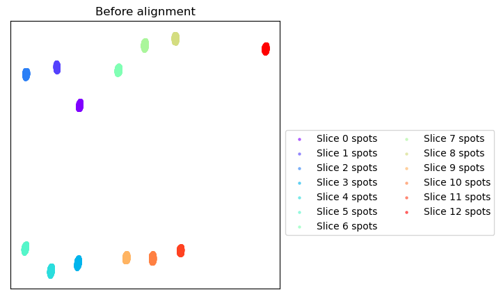../../_images/analysis_Drosophila_embryo_Drosophila_embryo_STitch3D_8_0.png