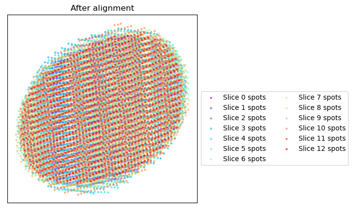 ../../_images/analysis_Drosophila_embryo_Drosophila_embryo_STitch3D_8_2.png