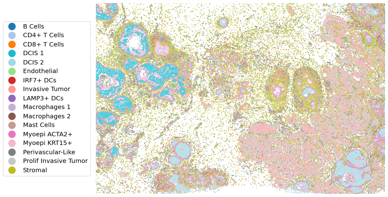 ../../_images/analysis_breast_cancer_breast_cancer_data_18_0.png