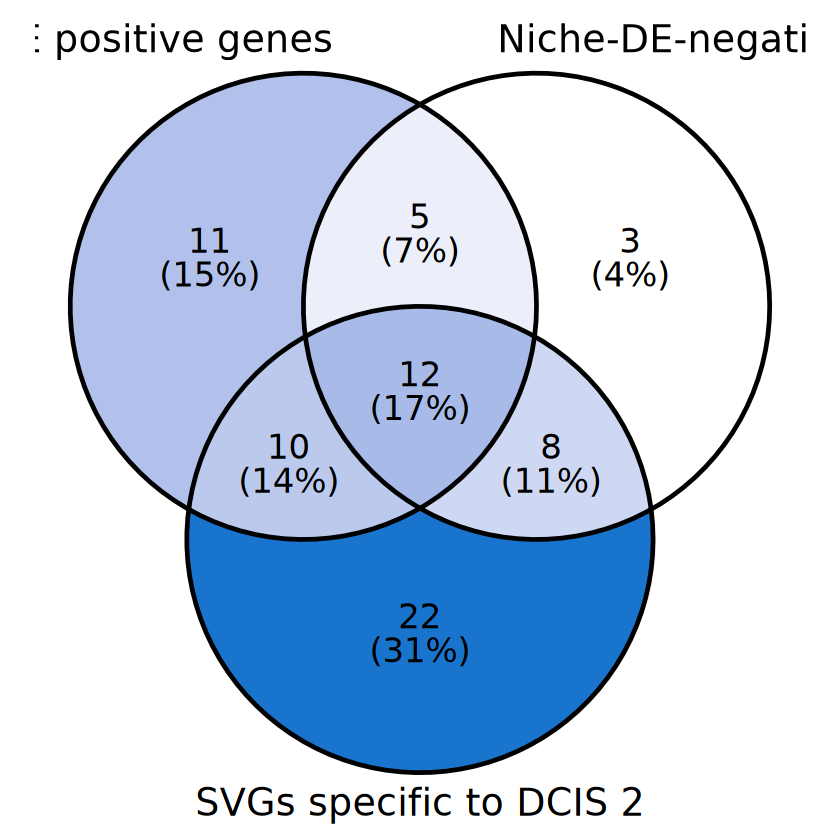 ../../_images/analysis_breast_cancer_breast_cancer_nicheDE_15_1.png