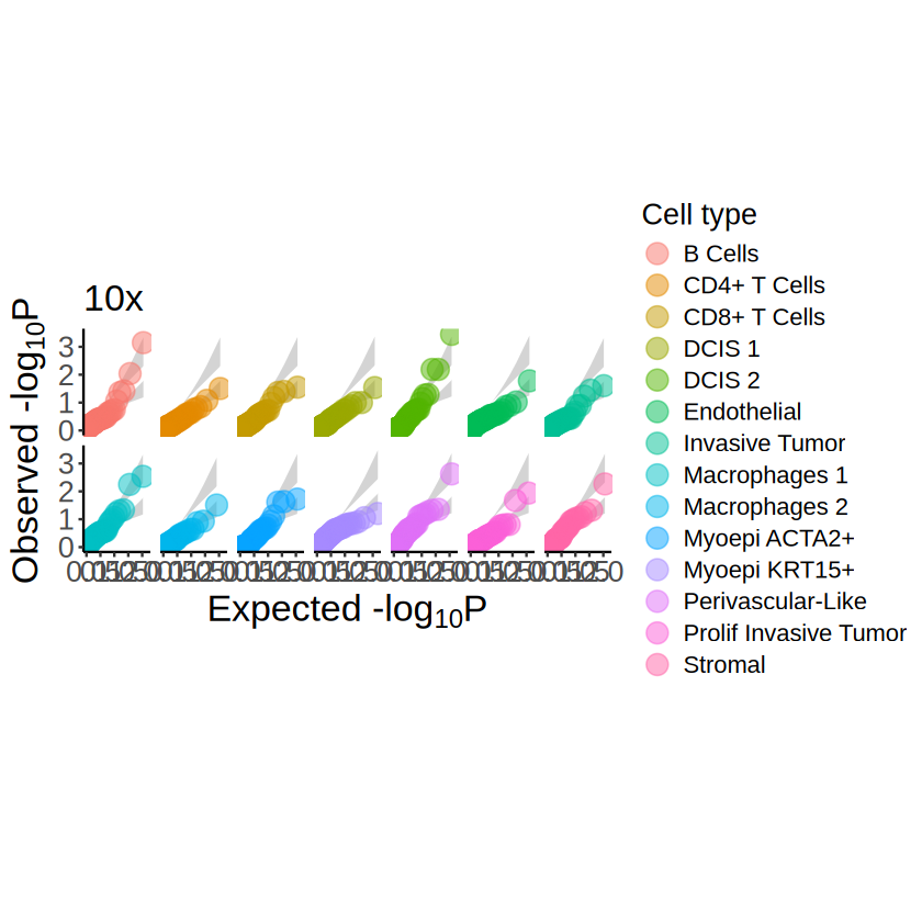 ../../_images/analysis_breast_cancer_breast_cancer_seg_method_comparison_MCube_14_1.png