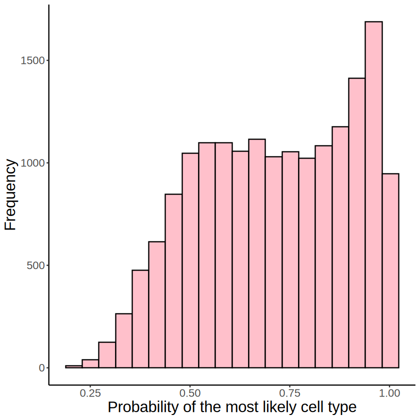 ../../_images/analysis_breast_cancer_breast_cancer_seg_method_comparison_MCube_22_0.png