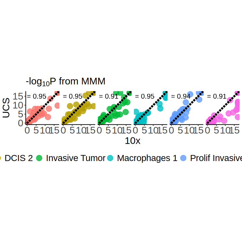../../_images/analysis_breast_cancer_breast_cancer_seg_method_comparison_MCube_32_0.png