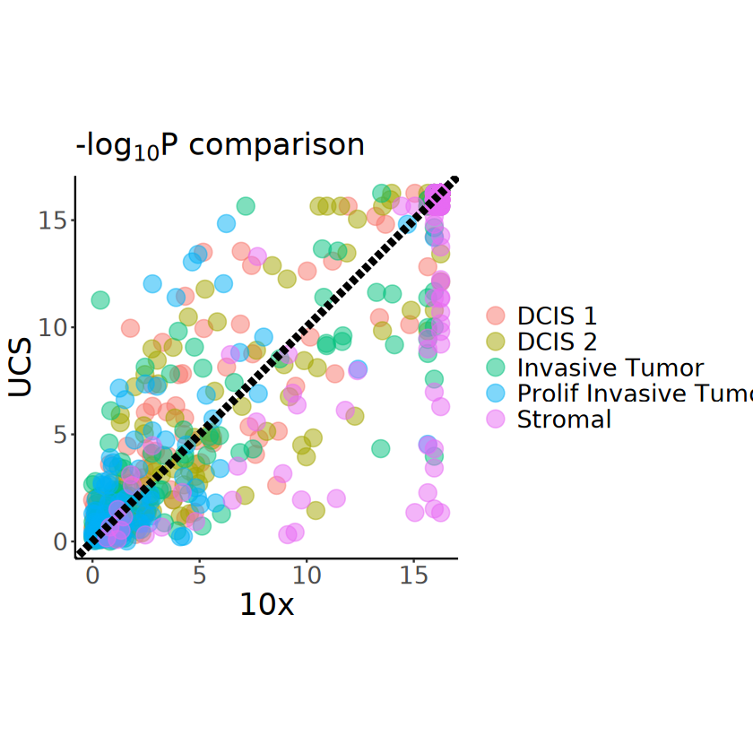../../_images/analysis_breast_cancer_breast_cancer_seg_method_comparison_SPARK_16_0.png