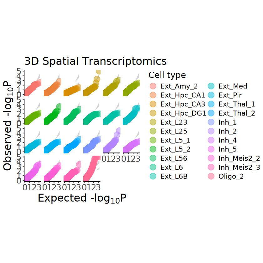 ../../_images/analysis_mouse_brain_mouse_brain_MCube_41_1.png