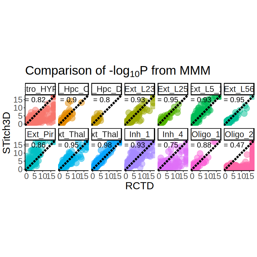 ../../_images/analysis_mouse_brain_mouse_brain_MCube_reliability_31_0.png