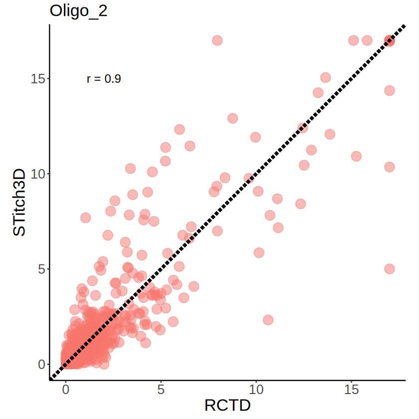 ../../_images/analysis_mouse_brain_mouse_brain_MCube_reliability_40_0.png