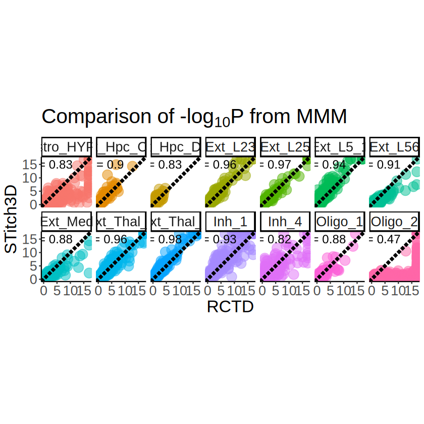 ../../_images/analysis_mouse_brain_mouse_brain_MCube_reliability_68_0.png